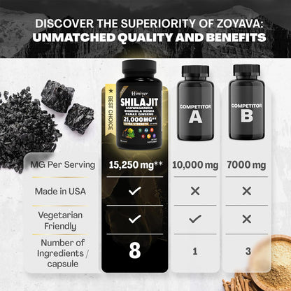 SHILAJIT ASHWAGANDHARHODIOLA ROSEAPANAX GINSENG21,000MG